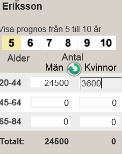 Att jobba med annat - populationen definieras manuellt.