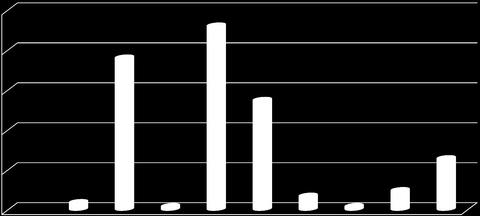 2 1,5 Pumpning från råvatten till vattenverk 2,5 kwh