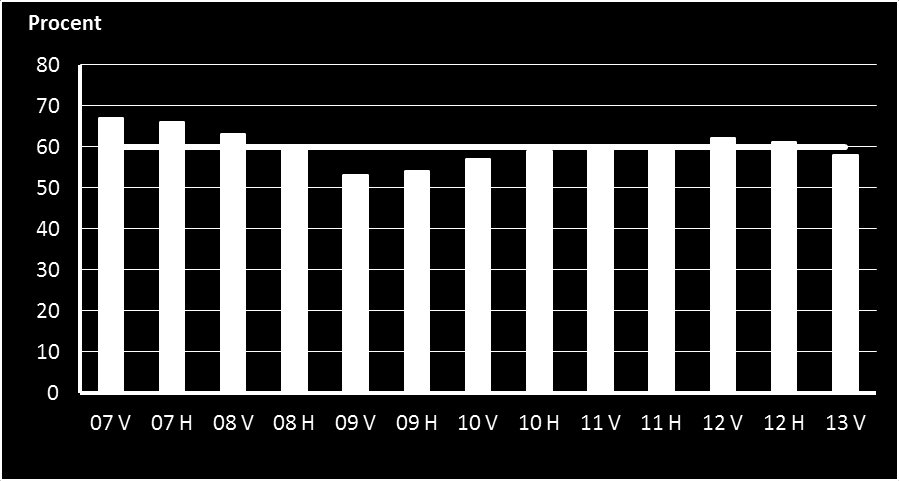 Sida: 11 av 63 andel av länets företag utnyttjar den befintliga personalen nästan fullt ut, krävs det bara en mindre uppgång för att nyanställningar bör bli aktuellt och vice versa.