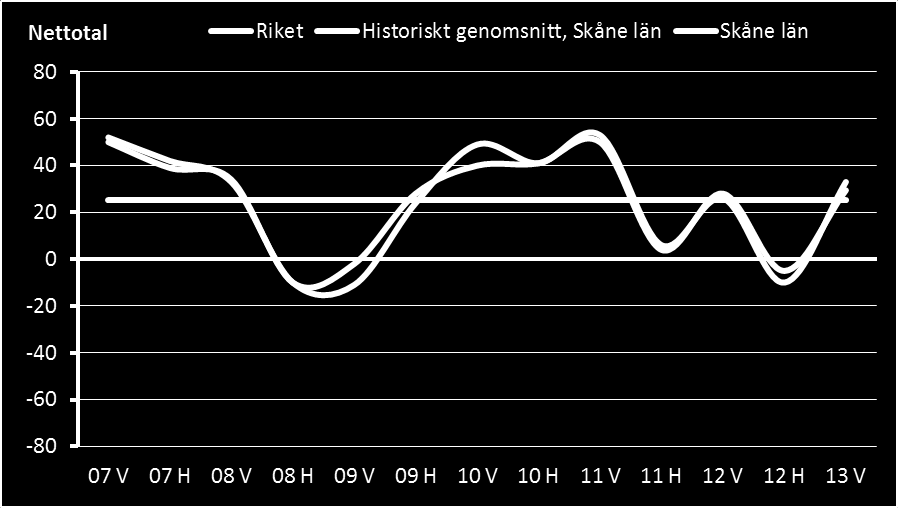 Sida: 17 av 63 industriföretag köper en tjänst av ett annat företag bokförs arbetet som en företagstjänst och sysselsättningen räknas följaktligen till den Privata tjänstesektorn.