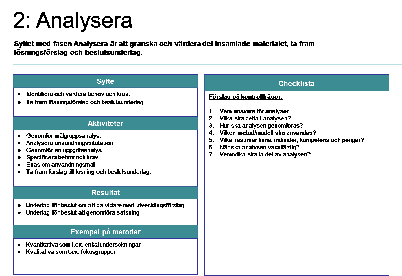 E-delegationen Vägledning för behovsdriven utveckling 2.0 38 (100) Utveckla Skaffa kunskap om användarens situation Under utvecklingsfasen är det viktigt att ha ett användarcentrerat arbetssätt.