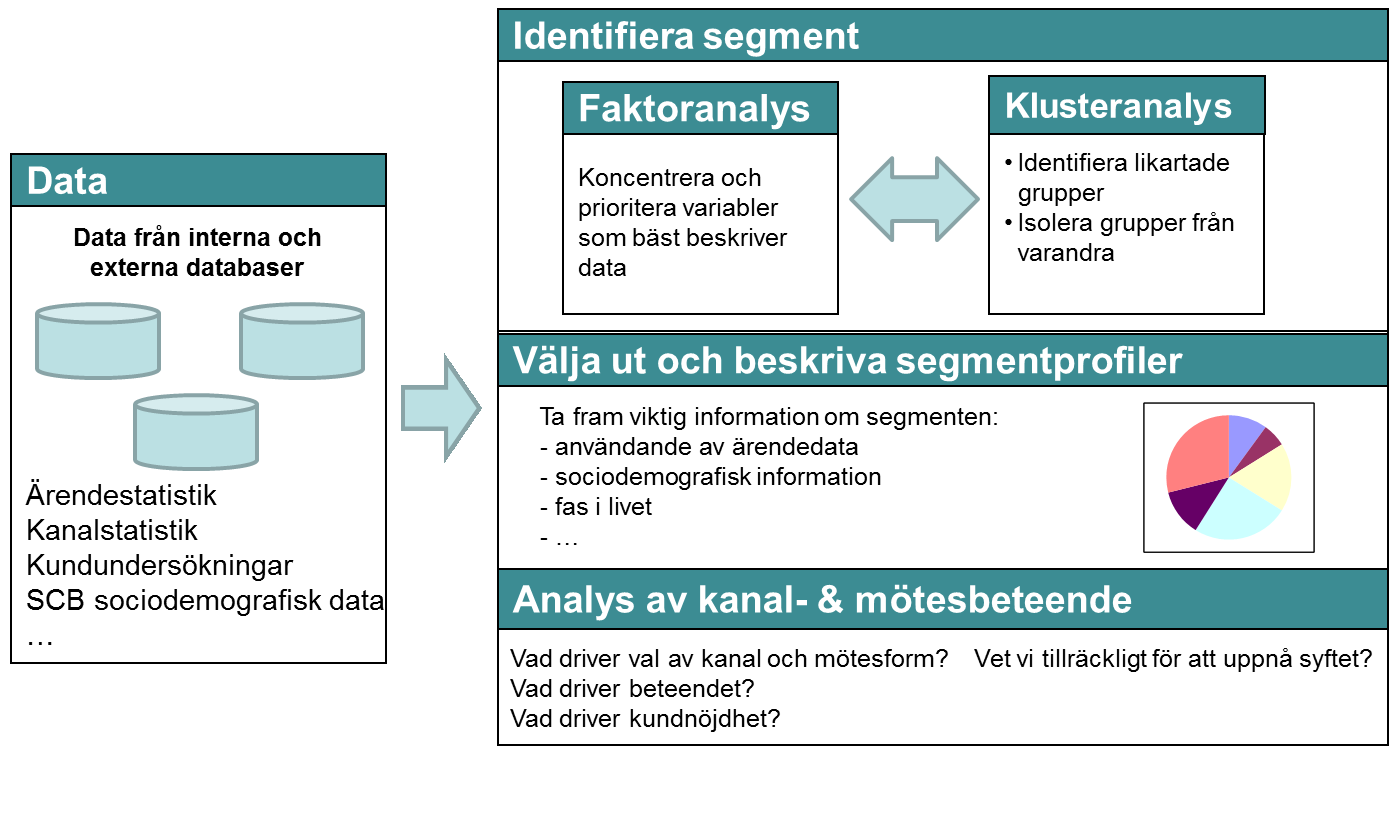 E-delegationen Vägledning för behovsdriven utveckling 2.