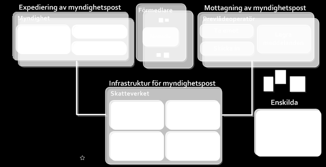 Så mycket bättre om vi é tillsammans 400 statliga myndigheter 290 kommuner, 1200 friskolor 20 landsting,