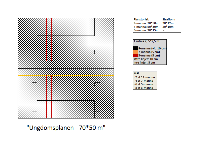 Anmälan Anmälan till 9-mannaserierna både för 12-åringar och 13-åringar sker till vårserien och man väljer då också vilken nivå (2-5 där 2 är starkast) man önskar spela på.