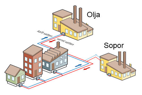 Indikator 4 Energislag Betyget avgörs av fördelningen Förnybar och flödande BRONS SILVER GULD < 50% från Mk 4 >10% från Mk1 och < 25% från Mk 4 > 20% från Mk 1 och < 20% från Mk 4 Eller >50% från Mk