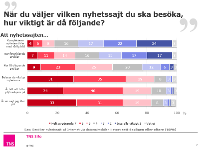 Source: TNS Sifo (2014), Svenska Dagbladet