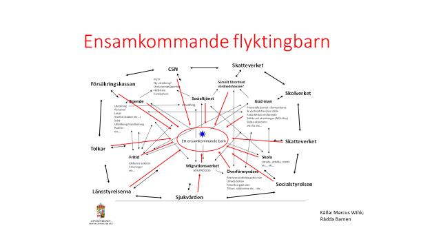 6 Sammanfattning Tillvägagångssätt Med anledning av dessa frågor bjöds medarbetare från olika verksamheter inom kommun och region (se under Bilagor, Deltagare) in till två workshopar, 4 juni och 24