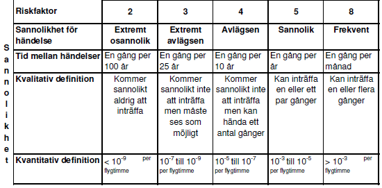 Riskvärderingsmatris 2015-02-09