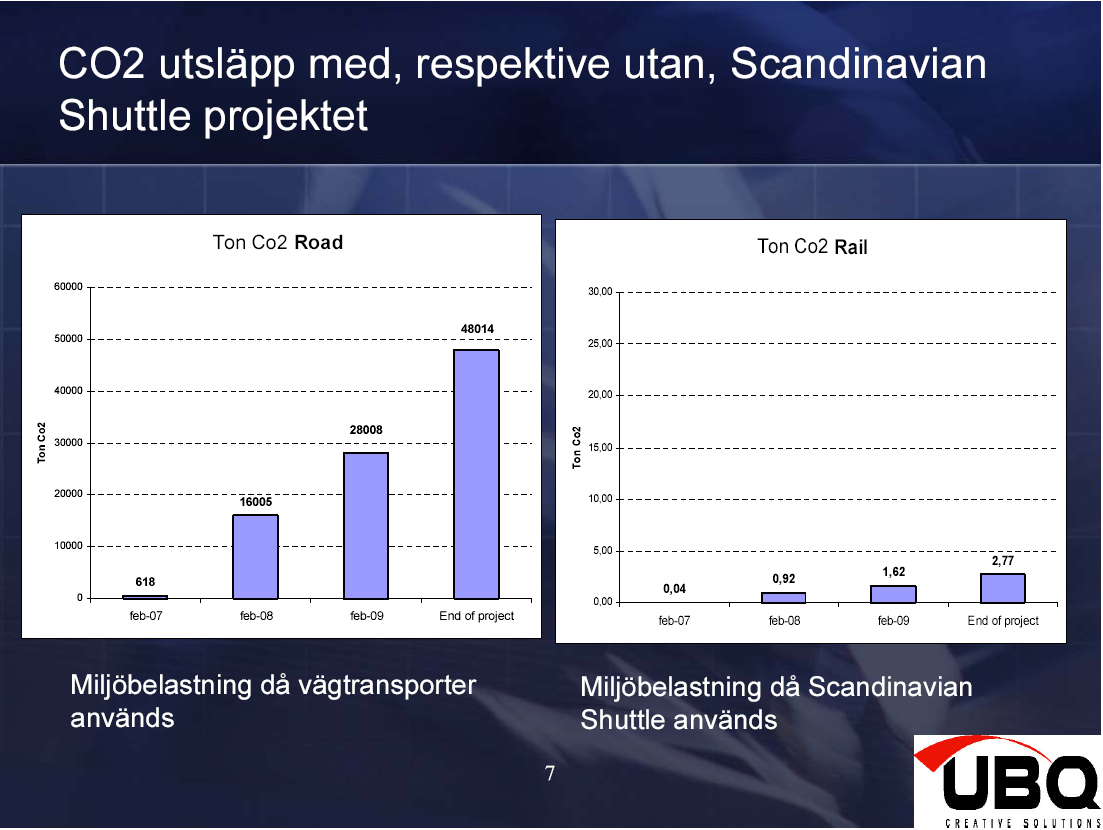 korridor genom Europa på järnväg.