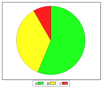 8. Behövs kompetensutveckling/ utbildning? Namn Antal % A. Ja 27 56,2 B. Nej 17 35,4 C.