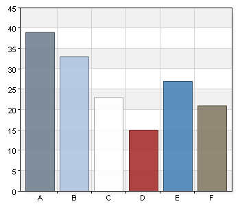 9. Kan du tänka dig ta emot: Namn Antal % A. Praktikanter 39 81,2 B. Lärlingar 33 68,8 C. Personer för arbetsträning 23 47,9 D. Personer för språkpraktik 15 31,2 E. Grupper på studiebesök 27 56,2 F.