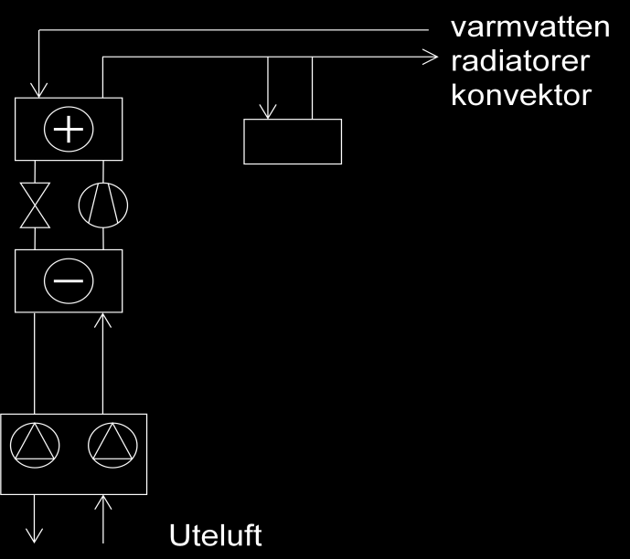 23 4 Befintliga systemlösningar för klimatkyla 4.1 Befintliga systemlösningar Alla kylmaskiner har en värmekälla och en värmesänka.