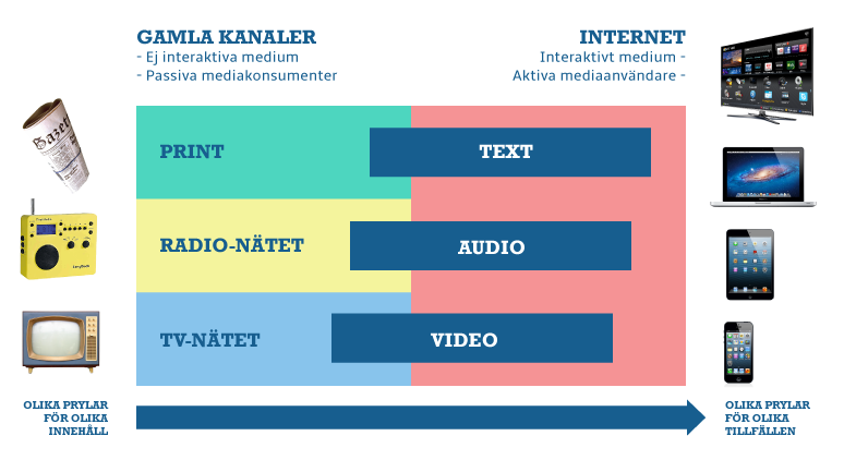 TRADITIONELLA MEDIESLAG VS.