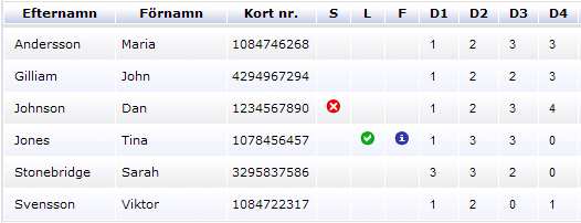 Bruksanvisning SV RX9016II 3. Klicka på knappen och stäng sedan fönstret genom att klicka på.