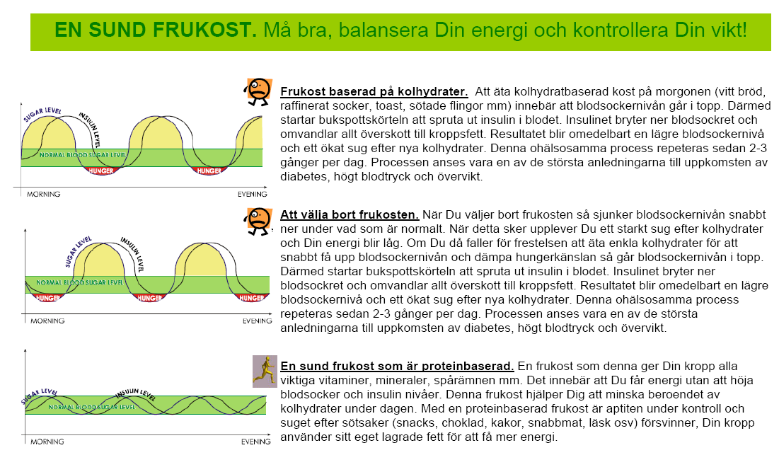 Nu skall ni få se HUR man får frukostkonceptet att fungera! Pass 3 av7: Fortsättning produktkunskap och vilka produkter som passar för vem.