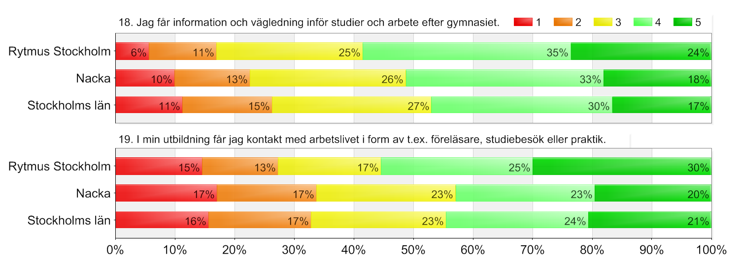 Utbildningsval-