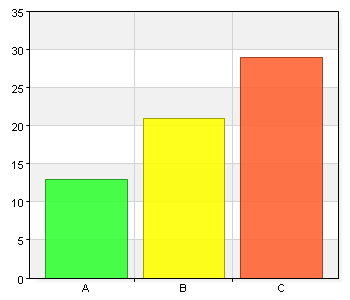 12. Anser du att du får den behandling och hjälp som du behöver? A. Ja 42 66,7 B. Nej 4 6,3 C.