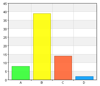 24. Har du i dagsläget kontakt med socialtjänsten? A. Ja 39 61,9 B. Nej 24 38,1 25.