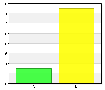 2. Tillhandahåller psykiatriska mottagningen LARO där du bor? A. Ja 17 94,4 B.