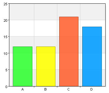 4. Vilken typ av insats har du? A. LARO 19 30 B. Medicinhämtning 31 49 C. KBT 0 0 D. NADA Akupunktur 0 0 E.