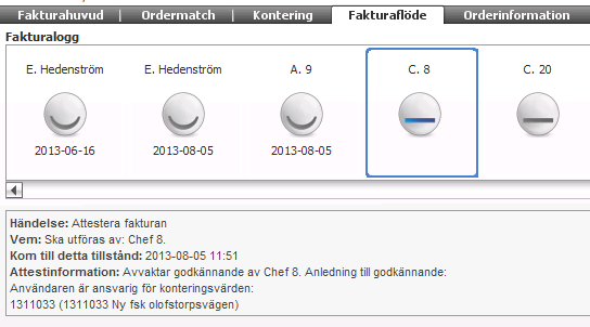 55 (83) 7.15 Fakturaflöde Den person som ska hantera eller har hanterat en faktura kan alltid se flödet på fakturan. Välj fliken Fakturaflöde.