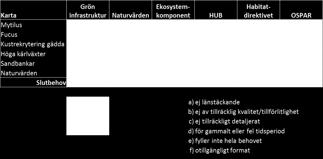 Kartunderlag för marin grön infrastruktur behovsanalys, datasammanställning och bristanalys och är en hjälp för att undvika påverkan på marina däggdjur vid olika marina aktiviteter.