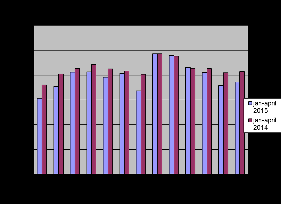 Rehab och Habiliteringen Andel patienter med ledtid från remiss till klar NPF-utredning inom 6 månader har ytterligare förbättrats.