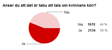 kvinnans