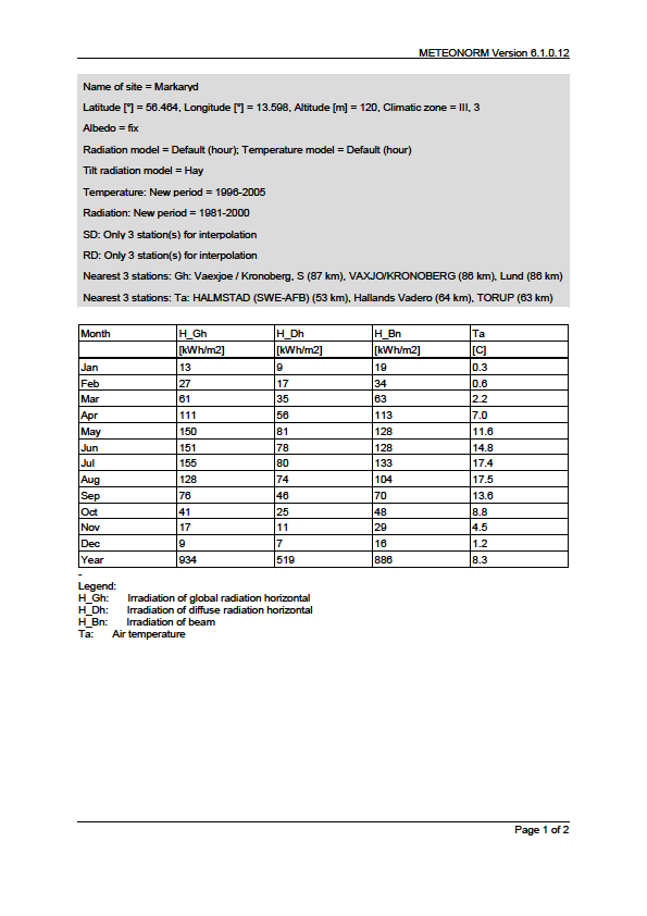 57 Appendix 1 Klimatdata från Meteonorm 1.