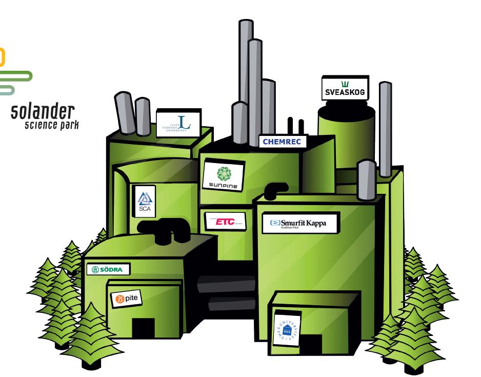 Slide 13 Forest biorefinery business development by KIRAM / SunPine and partners Solander Science Park Current projects SunPine Biorefinery Crude tall