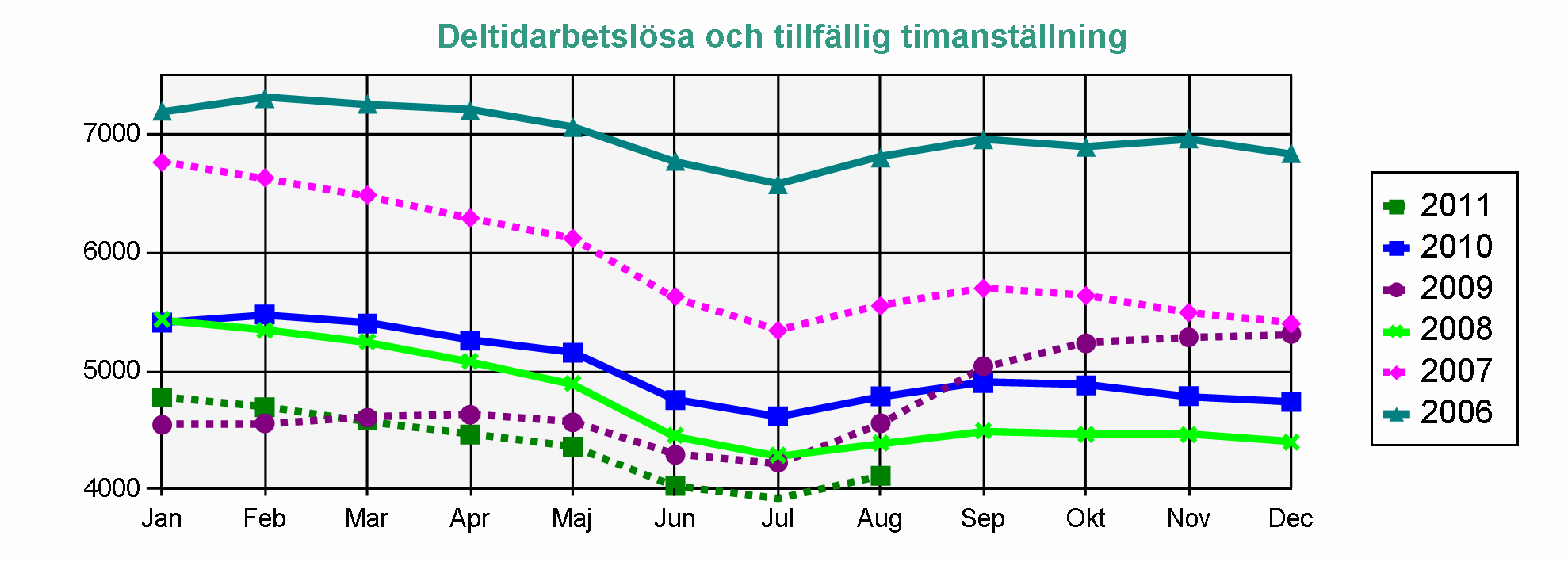 Statistik från Arbetsförmedlingen AEA-medlemmar Arbetslösa Arbetssökande utan arbete som inte deltar i ett arbetsmarknadspolitiskt program.