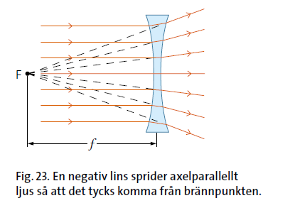 Negativa linser En spridningslins eller negativ lins sprider