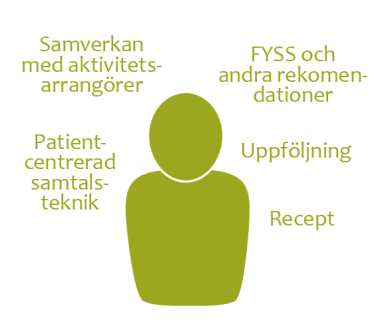 Regional medicinsk riktlinje för fysisk aktivitet FaR som behandlingsmetod Ett alternativ eller komplement till läkemedel som ger: Fysisk aktivitet på