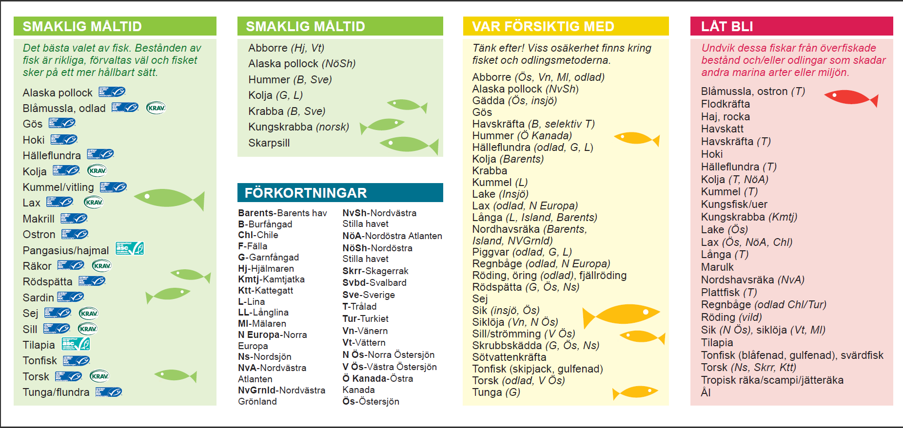 HÅLLBARA BESTÅND ÄR HÖGST I