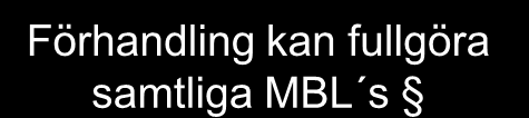 Förhandling kan fullgöra samtliga MBL s START Samverkan kan fullgöra MBL 11,12 och 19 Nej Ja Har ni ett ASU-FM avtal? Ja Nej FHA-FM Rör det: - Lön? - Känsliga individärenden?