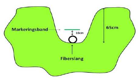 förening