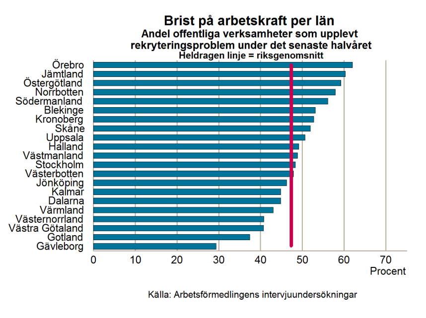 Linköpings fall uppgår ortstjänsterna till 26 %, företagsstöd till 35 % och tillverkande till 39 % år 2012.