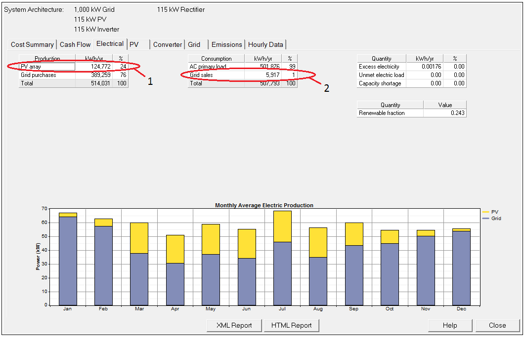 Figur 5. Gränssnitt för definiering v PV-system. Någr viktig prmetrr (1) smt systemstorlekr som sk ingå i simuleringen (2).