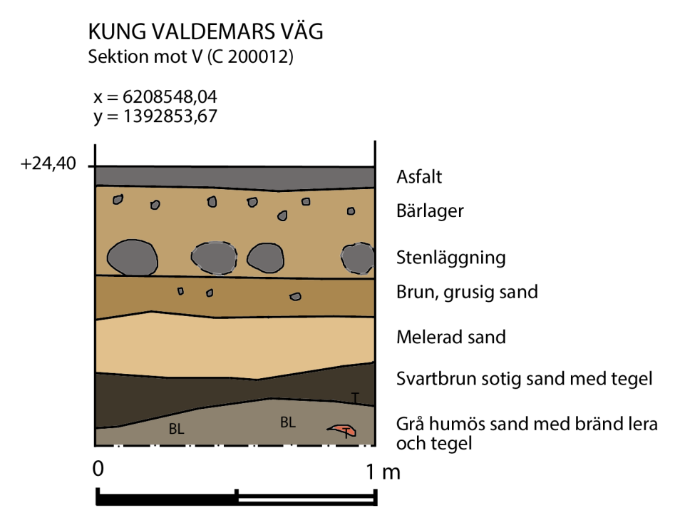 Fig. 16. Område med raseringsmassor och syllstenar i Kung Valdemars väg, strax söder om Kyrkbäcken. Fig. 17.