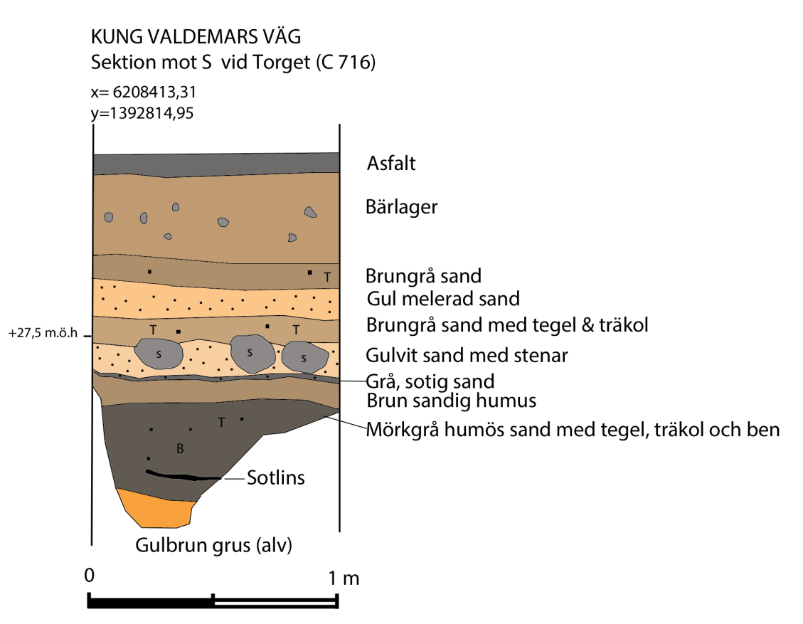 Fig. 25. Sektion av schakt i Kung Valdemars väg, i den södra delen av Torget.