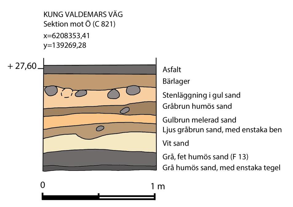 Fig. 30. Översiktsbild över schakt i Kung Valdemars väg, delen Sankt Gertruds gränd Eskils väg. Grophus påträffade vid undersökningen 1962 1963 har m arkerats. Fig. 31.