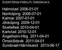 STATUS Trafikprognos för svenska flygplatser till 23 rapport till TEN-T 213:17 6 BILAGA 3: TRAFIKFLYGPLATSER 213 CIV / MIL 2 HELT CIVILA 45 TRAFIKFLYGPLATSER 49 ST Ort/ev