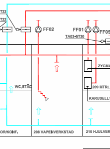 Bilaga 3. Ventilation Figur 3.1 Totalflödesschema över ventialtionssystemet.