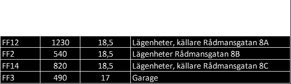 8.3 Bilaga 3 Tabell 5.