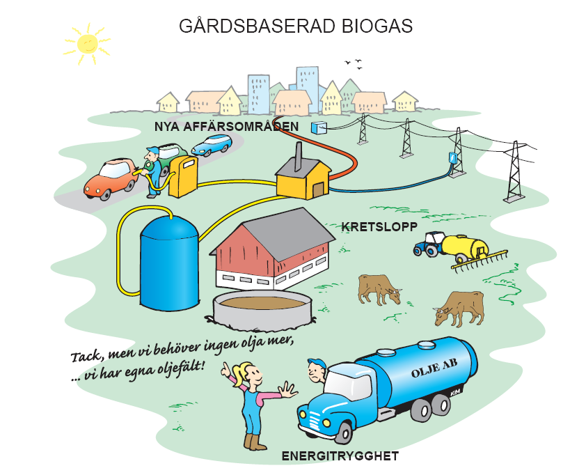 Biogasaffärer på gården NY affärsmöjlighet