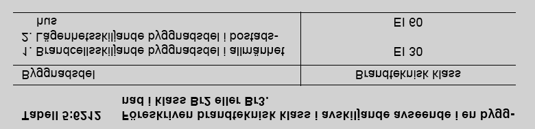 FUNKTIONSKRAV Figur 4.6. Funktionskraven bärförmåga, integritet och isolering (Massivträ, 2006).