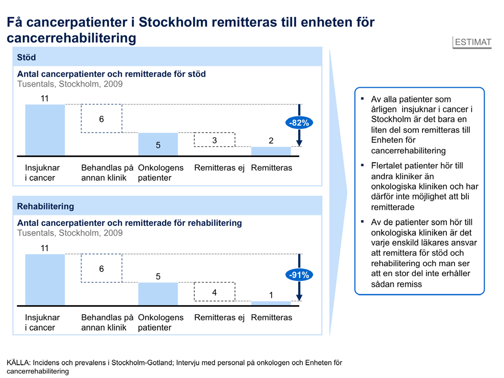 Rehabilitering Inriktning Tydliga riktlinjer för cancerrehabilitering ska utvecklas.