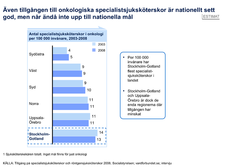 Utbildning och kompetensförsörjning Inriktning Utveckla och upprätthålla god kvalitet på utbildning för personal som arbetar med cancer inom regionen.