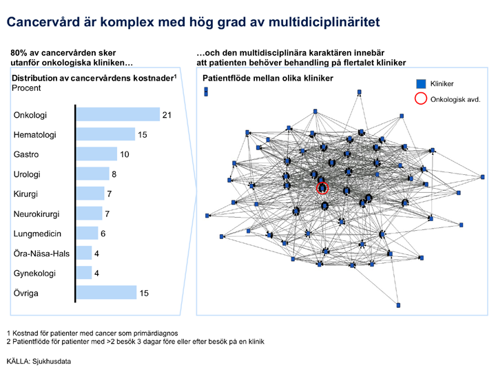 Cancervårdens resultat är beroende av väl fungerande och effektiv vårdsamverkan.