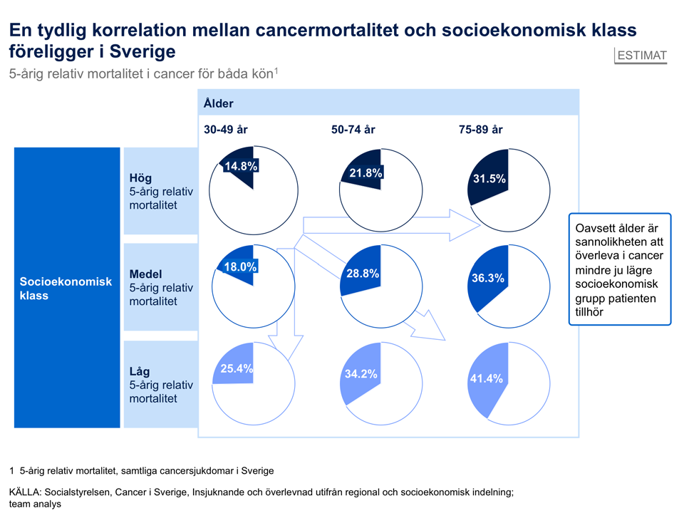 Närståendes delaktighet är för många en viktig hjälp och ska underlättas. En patient som är välinformerad och är delaktig i besluten runt sin vård känner sig tryggare och får en bättre livskvalitet.